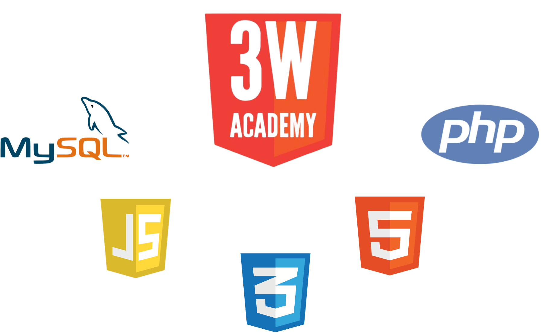 Symboles des matières étudiées : 3WA, HTML5, CSS3, JavaScript, PHP7 et MySql