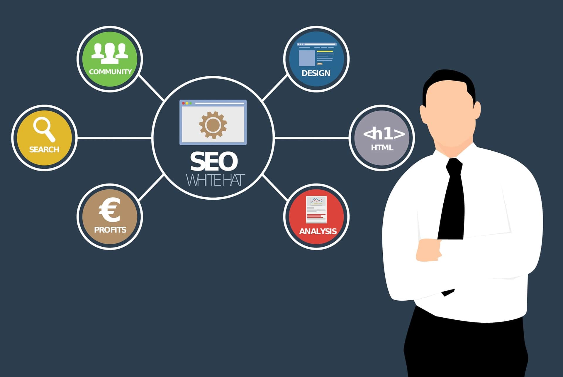 Image représentant les différents indicateurs pour suivre une optimisation SEO