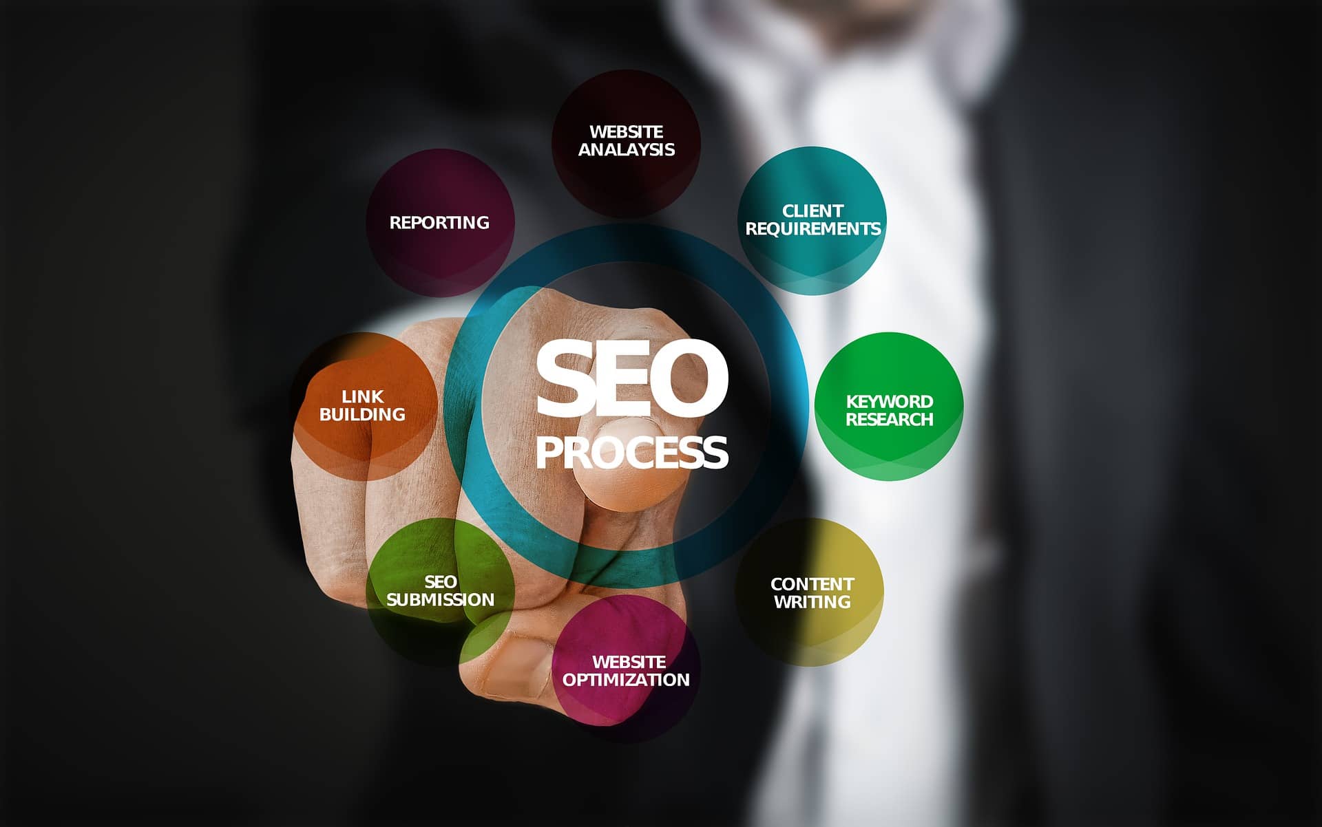 Image représentant le mot SEO entouré de bulles avec les différents aspects du SEO